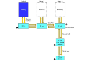 He aratohu ngawari ki nga mahi DMA