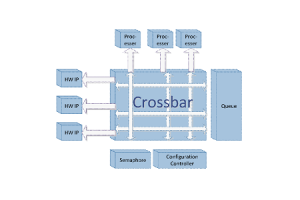 Te Whanaketanga o te Ethernet e huri ana i nga hoahoanga me te nekehanga ki te tohatoha i nga punaha whakawhiti