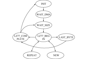 Ko nga korero o te hoahoa ASM i whakamarama