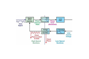 LOOP PASE-PUKANGA (DPLL): Hoahoa, nga waahanga, me nga mahi