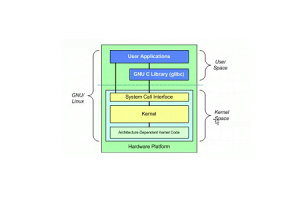 Te whanaketanga me te whakarōpūtanga o te hoahoanga a Kerene