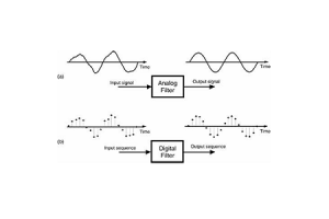 Fir Tātari: Hoahoa, tono, me nga tikanga matatau