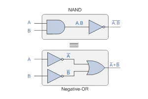 Ko nga kaupapa a Demorgan i whakamaramatia ai: Whakakorehia nga tohu arorau mo te hoahoa pai ake
