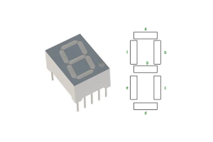 7-waahanga Whakaaturanga Whakaaturanga, Pinout, momo, mana, me te whakamahi