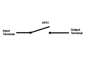 He aha te huringa SPST me pehea te mahi?