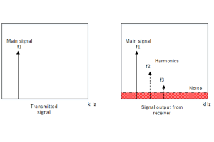 SALAD: Te whakamāramatanga, tauira, me te aratohu inenga