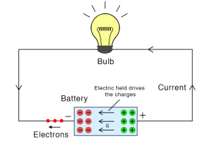 Force Rorohiko (EMF): Te whakamāramatanga, te tauira, nga momo, me te mahi
