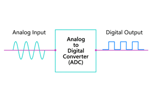Te Aneilog-to-Digital Converter (ADC): Te Tumuaki, Momo, Whakatakotoranga, me nga Tono