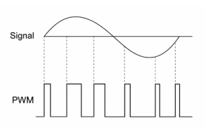 Whakamaramahia te Whakawhitinga Whanuitanga (PWM).