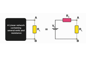 Whakaotia te Aratohu Theorem a Thevenin: Nga Whakaaro, Nga Taahiraa, me nga Whakamahinga