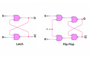 Latch vs Flip-Flop: Aratohu Whakataurite mo te Hiko Mamati