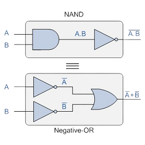 Using DeMorgan’s Theorem
