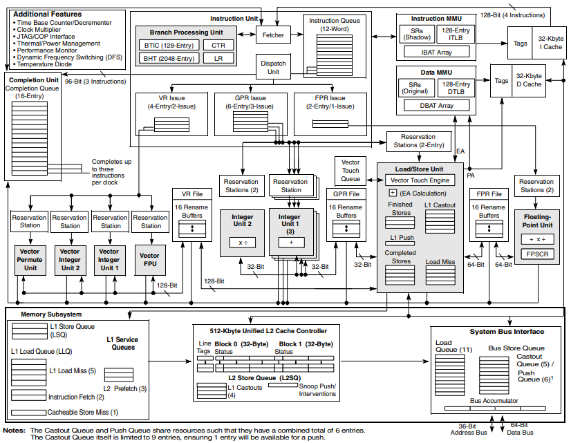 Functional Block Diagram
