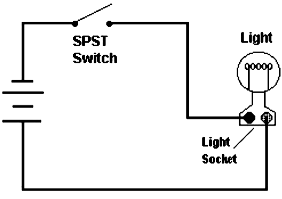 SPST Switch Construction Diagram