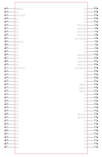 EPM1270F256C4N Symbol