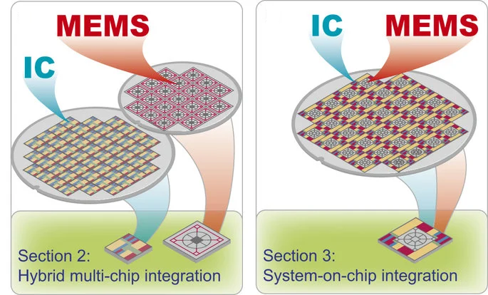 MEMS vs IC