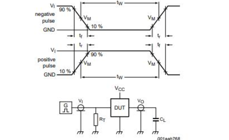 74HC02 Test Circuit