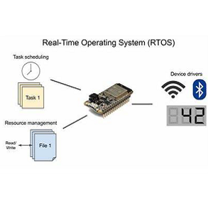 Real-time operating system (RTOS)