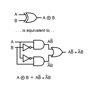 XOR Gate and its Equivalent Circuit