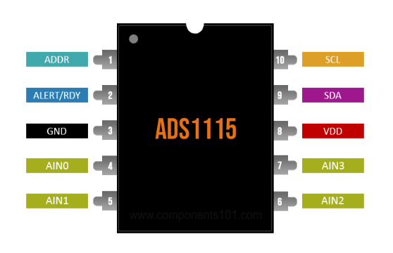 ADS1115 IC Pinout