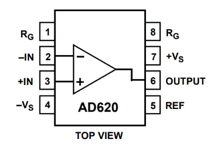 AD620 Pinout
