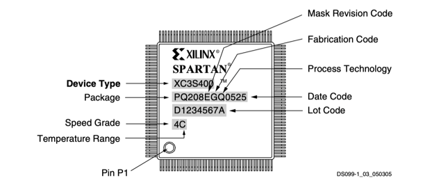 Device Part Marking XC3042-100PC84C
