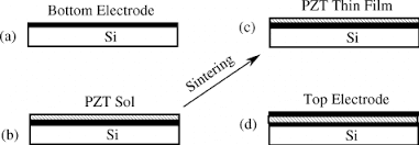 Sol-Gel Process for PZT Thin Films