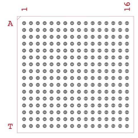 XC2S200-5FG256I Footprint
