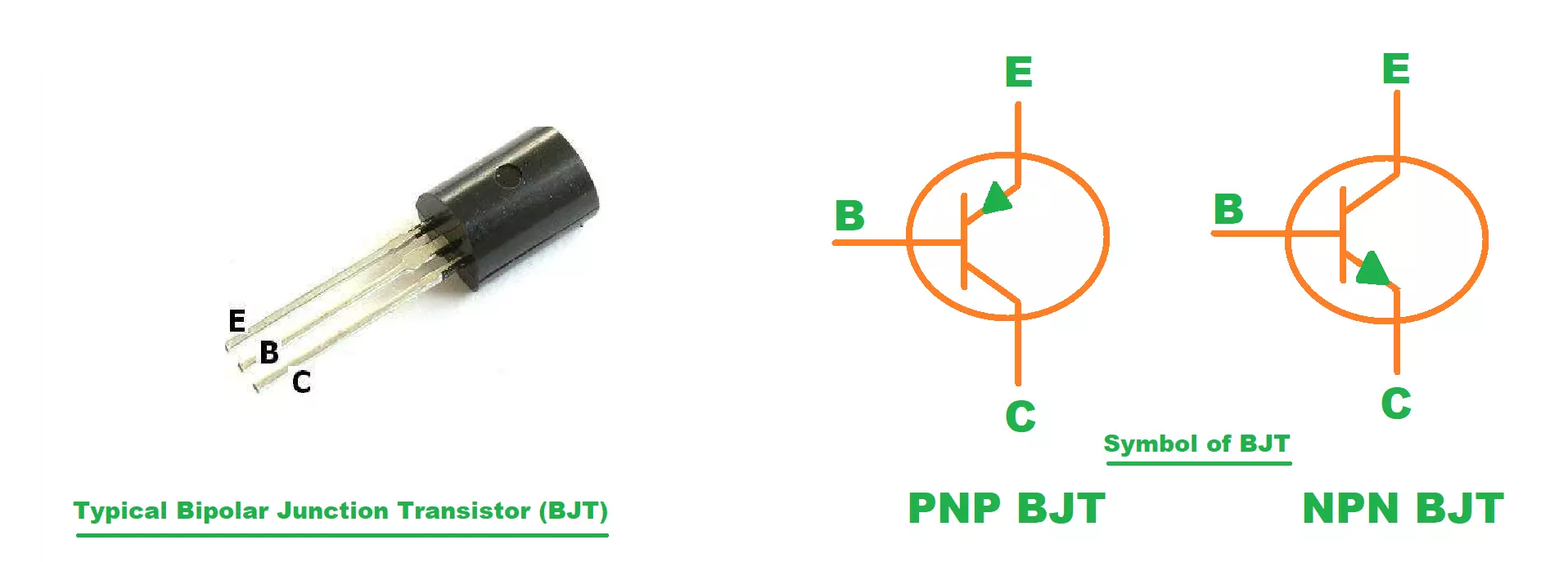 Bipolar Junction Transistors (BJTs)