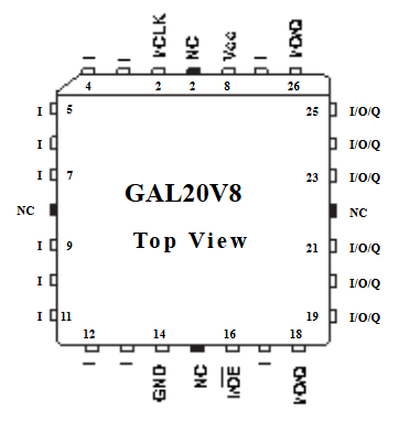  GAL20V8B-15LJN Pinout