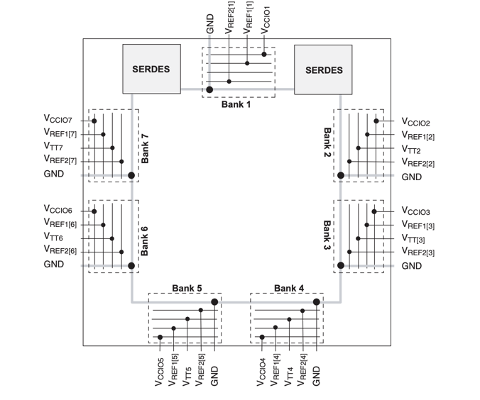 Banks of LFSC3GA25E-7F900C