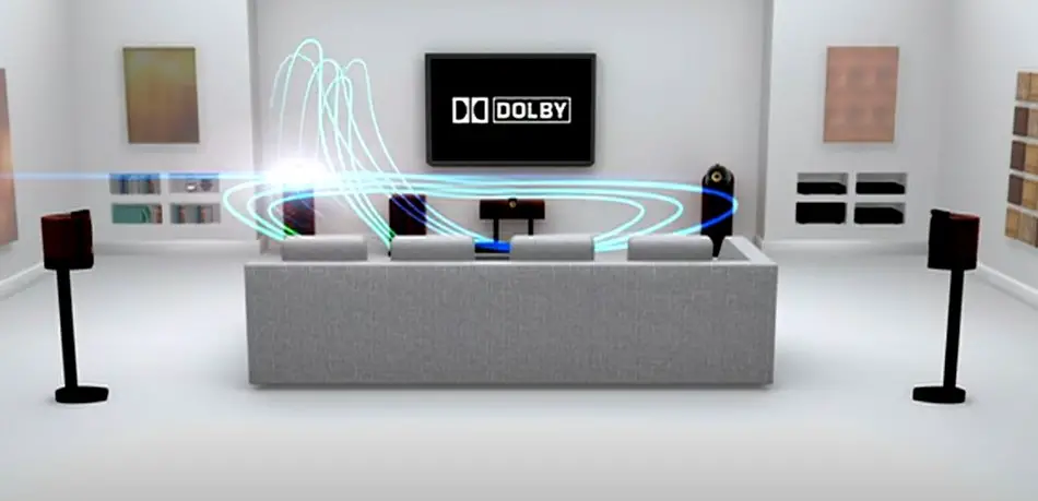 Dolby Digital Surround Sound Experience