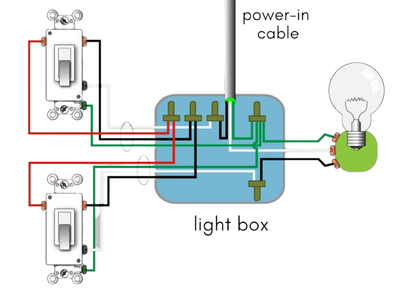 One-Gang Two-Way Switches