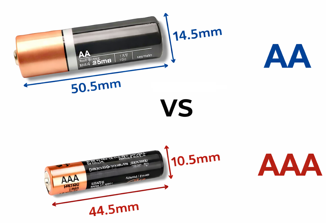 Physical Dimensions of AA and AAA Batteries