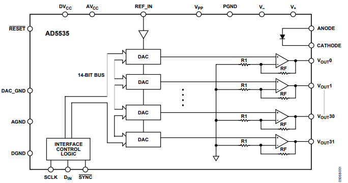  AD5535ABC Functional Block Diagram