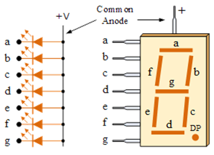 Common Anode Configuration