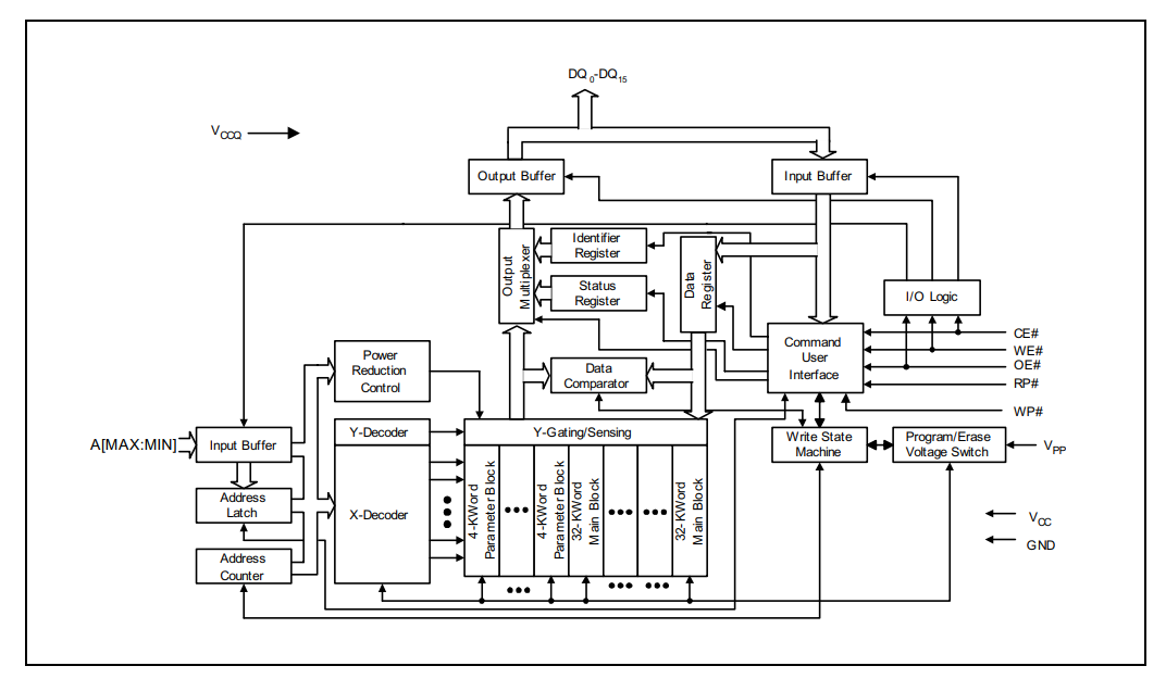 Functional Block Diagram