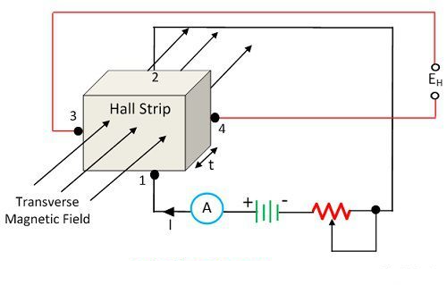 Figure 2. Hall Effect Transducer Structure