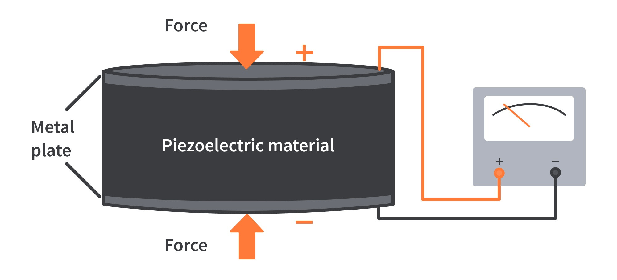 Piezoelectric Material