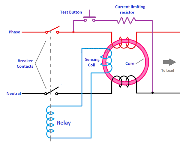 Working Principle of RCCB