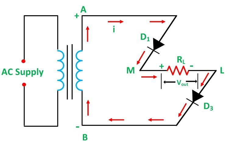 Current flow during the positive half-cycle in a Full Bridge Rectifier