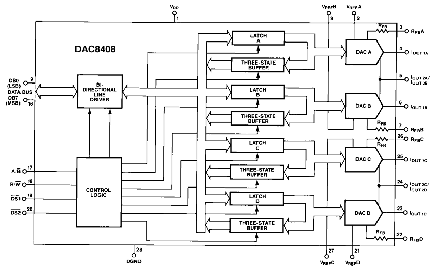 DAC8408FS Block Diagram