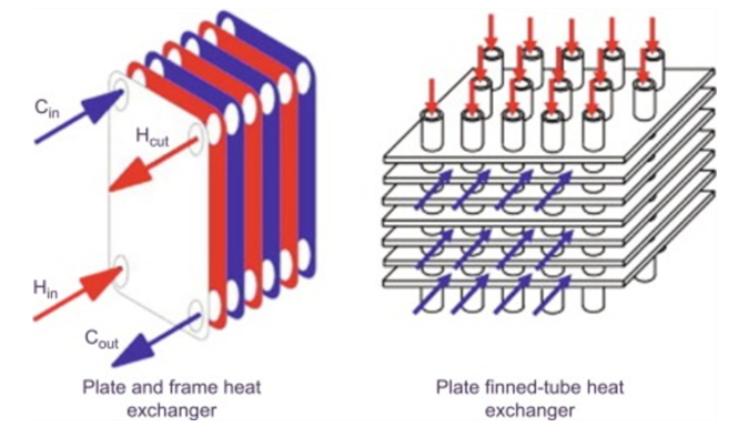 Plate Heat Exchanger Design