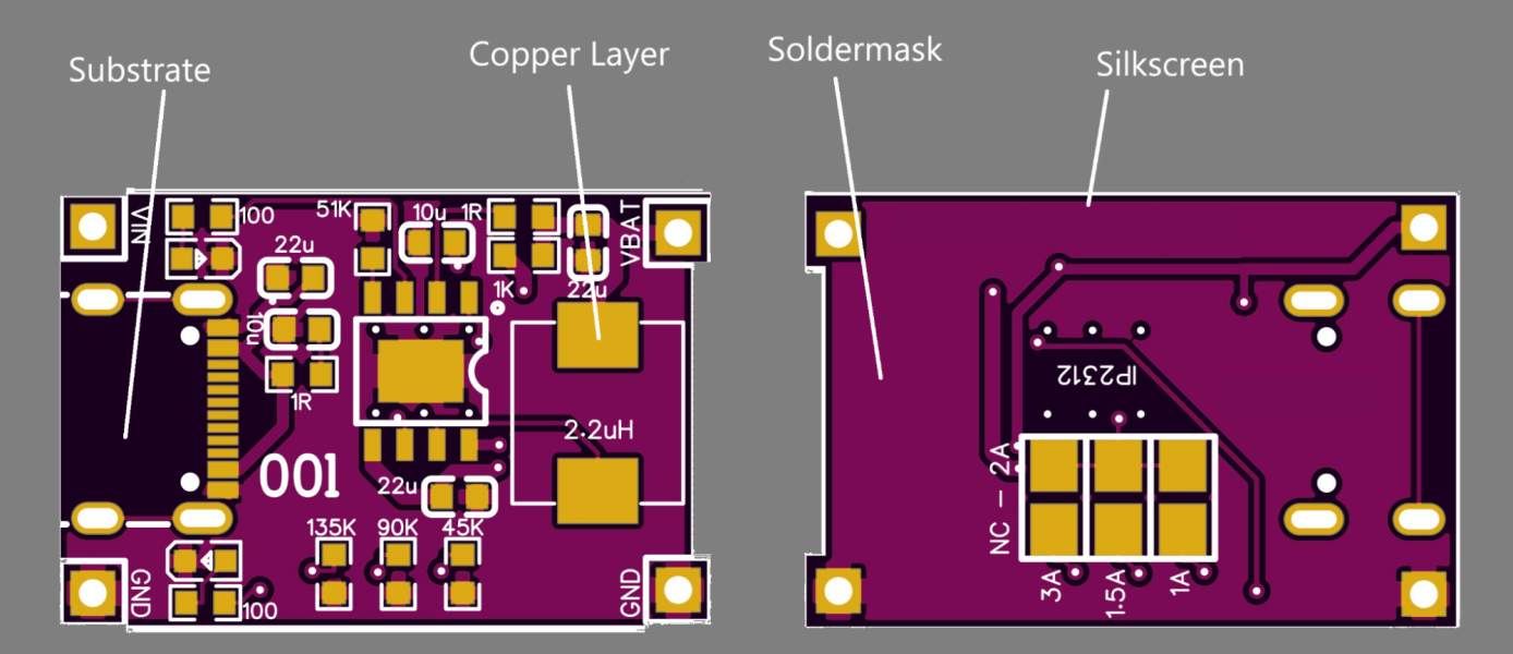 Components of a PCB
