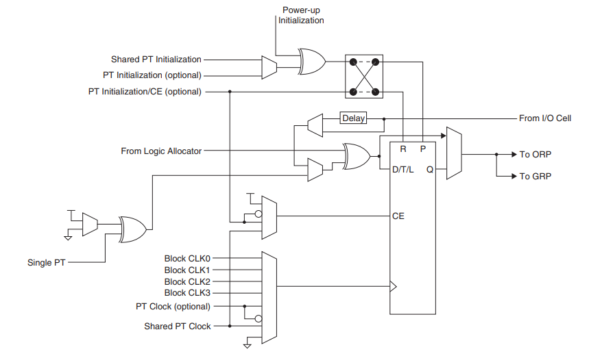  LC4384C-75FTN256C Macrocell