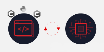 Xilinx RunTime Library