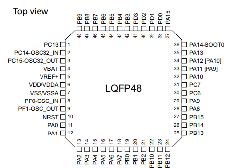 STM32G030F6P6 Pinout