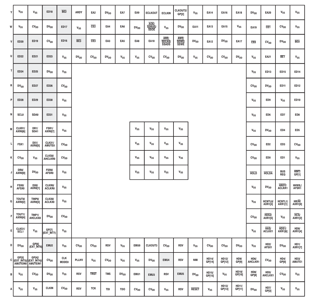 TMS320C6713BZDP225 Pinout Diagram