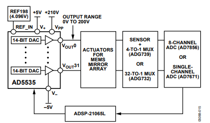  AD5535ABC Circuit Diagram Application