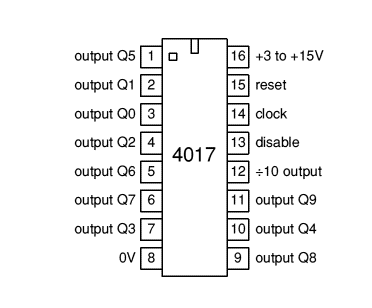 4017 Decade Counter (1-of-10)